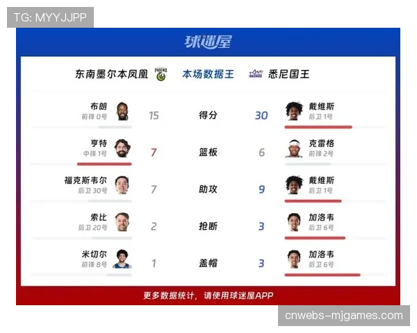 澳洲NBL总决赛:悉尼国王队4-2战胜墨尔本联队,成功卫冕 澳洲NBL总决赛:悉尼国王队4-2战胜墨尔本联队,成功卫冕