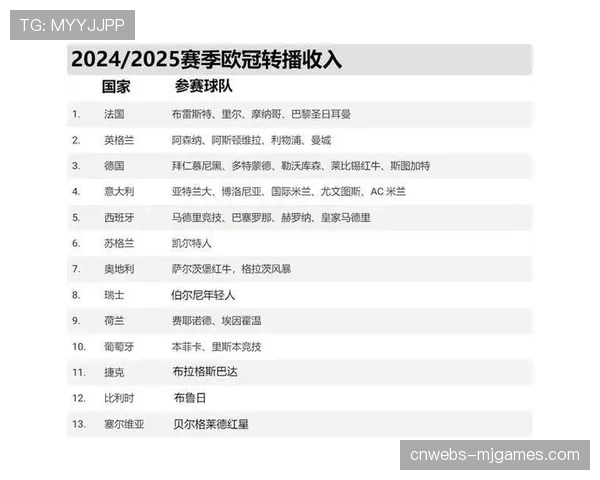欧冠奖金分配新规引发小联赛俱乐部不满，欧洲足球财富鸿沟加剧